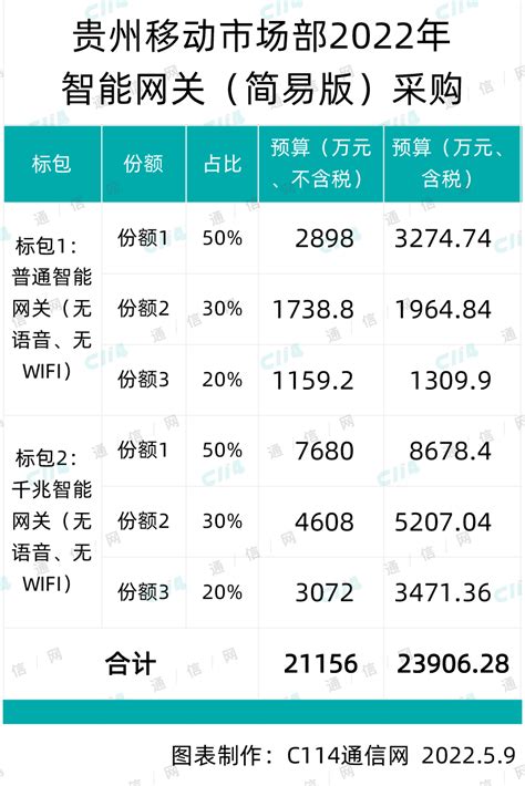 贵州移动网站优化价格表