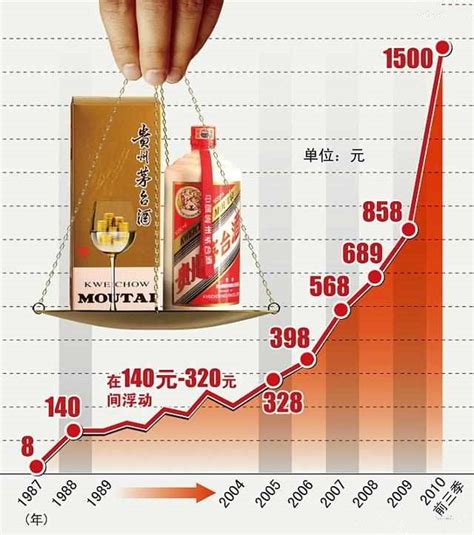 贵州茅台2023年每股分红金额