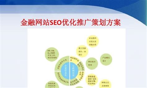 贵州seo优化项目