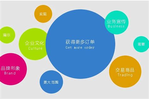 贵阳网站建设托管方案