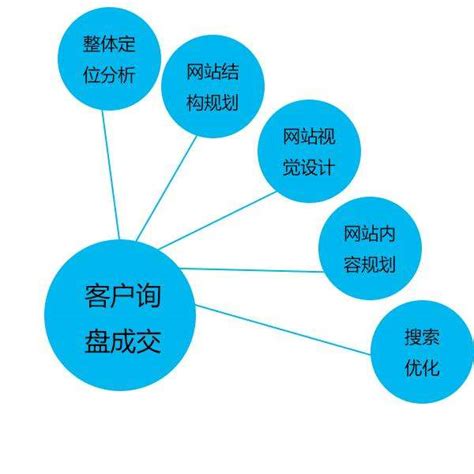 贺州网站营销平台建设种类齐全