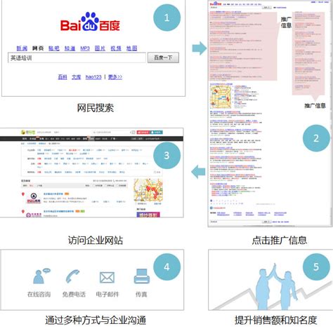 赤峰网络营销企业网站