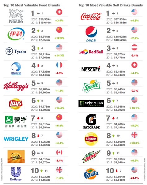 起名字食品企业排行榜