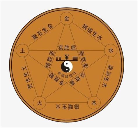 起名汉字的五行属性有哪些