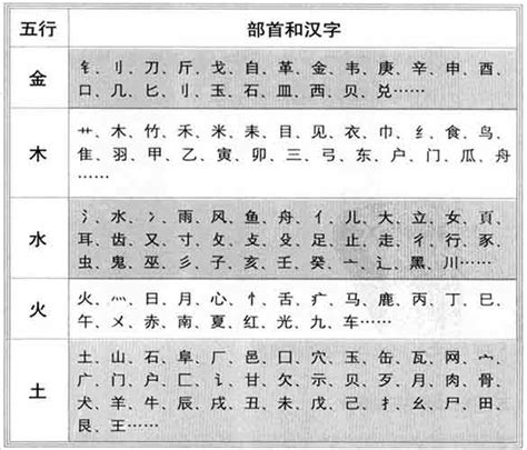 起名汉字笔画五行属性字典