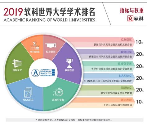 软科亚洲大学排名榜