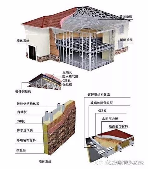 轻钢屋顶结构图