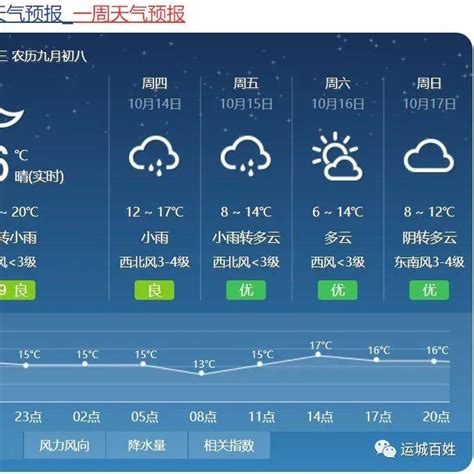辽宁将迎来新一轮降雨降温天气
