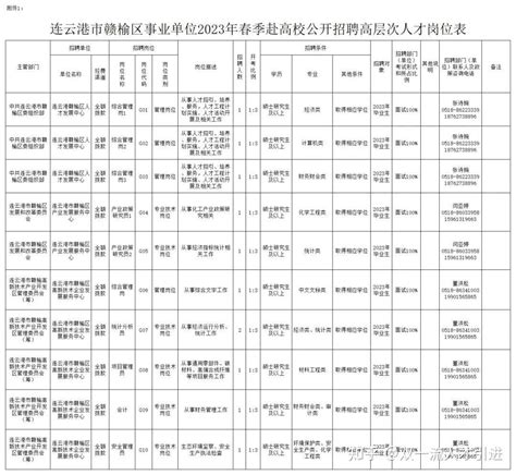 连云港市市属事业单位招聘岗位表