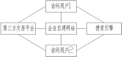 连云港第三方网站建设模式