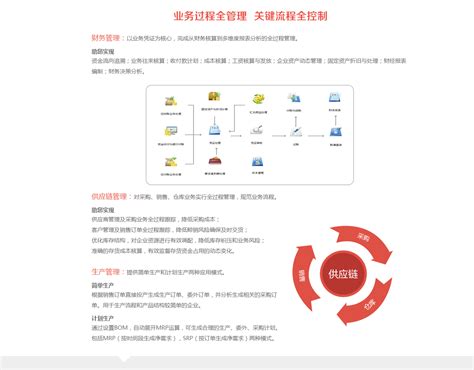 连云港营销软件设计使用方法