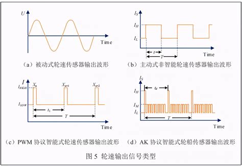 速度传感器电压输出与频率关系