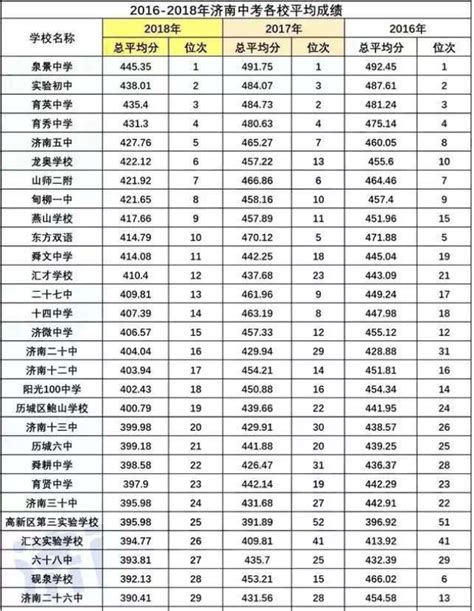 邯郸市初中升学率排名一览表