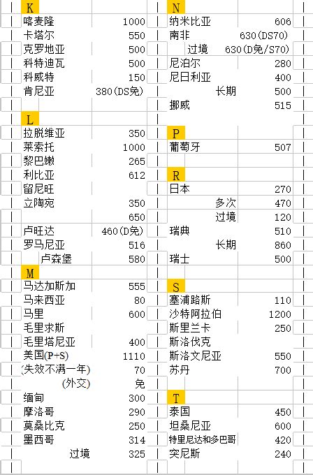邳州市出国劳务费用一览表