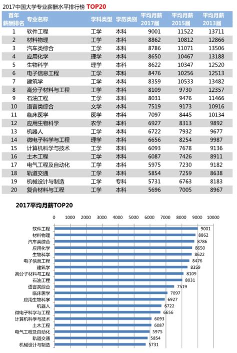 郑州入职一年平均工资