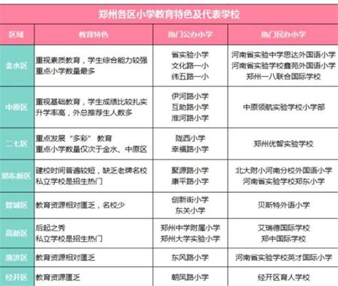 郑州各区小学排名一览表