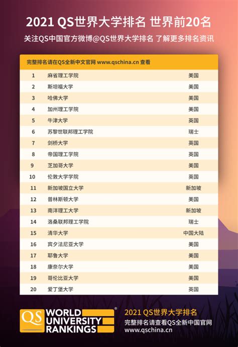 郑州大学qs排名