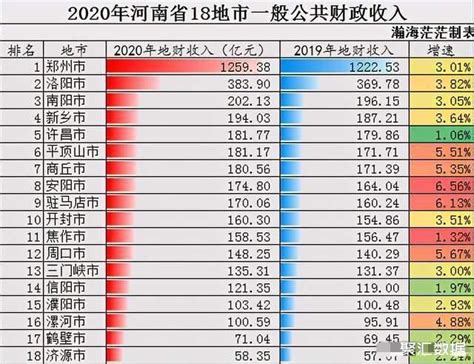 郑州市全年财政收入在哪查