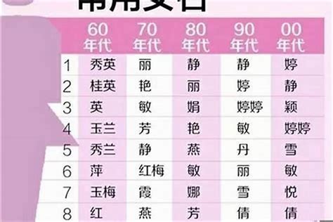郑州排名前十的女孩子名字