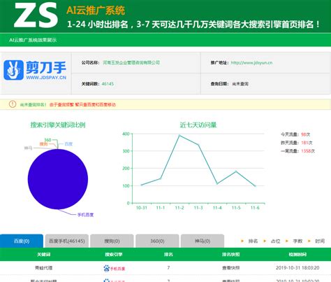 郑州百度网站优化公司