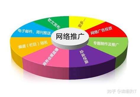 郑州网站推广外包引流方案