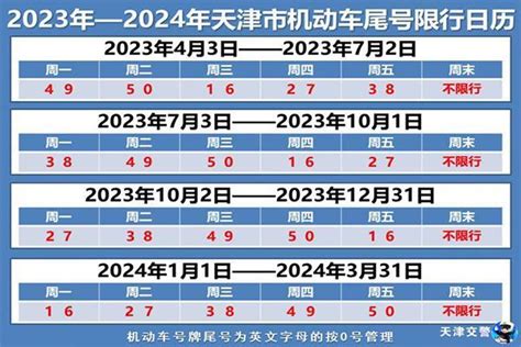 郑州2020年6月份限号查询