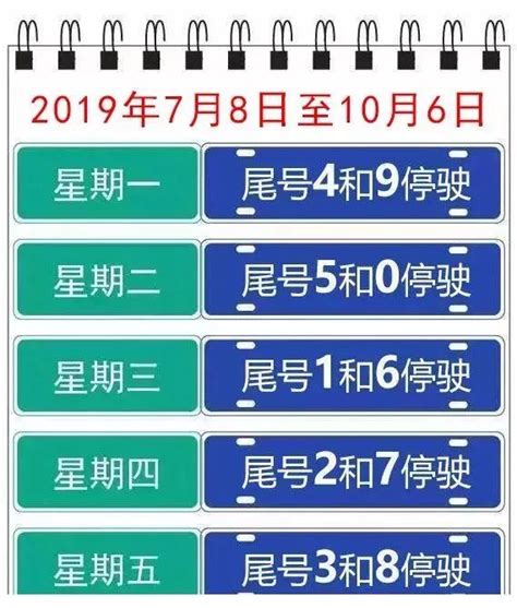郑州2021年7月份限号表
