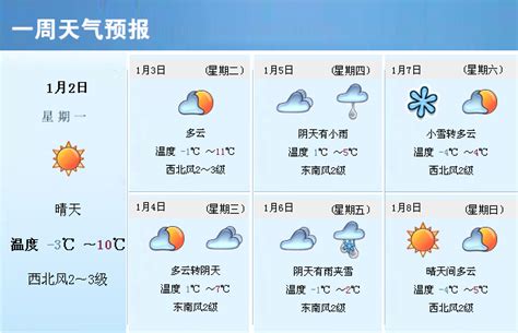 郸城天气预报一周7天