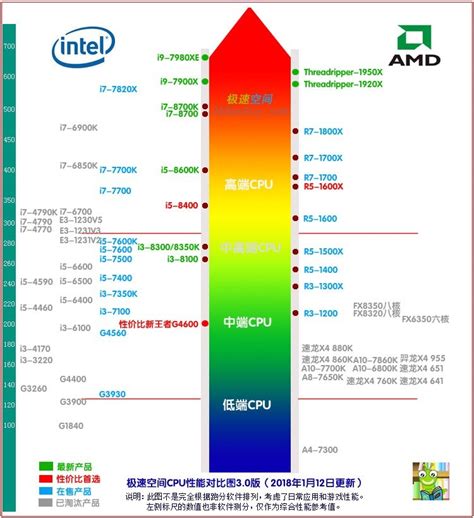 酷睿i7处理器排名