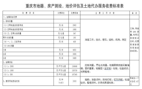 重庆土地整理项目审计收费