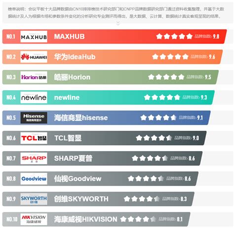 重庆媒体资源管理系统品牌排行榜