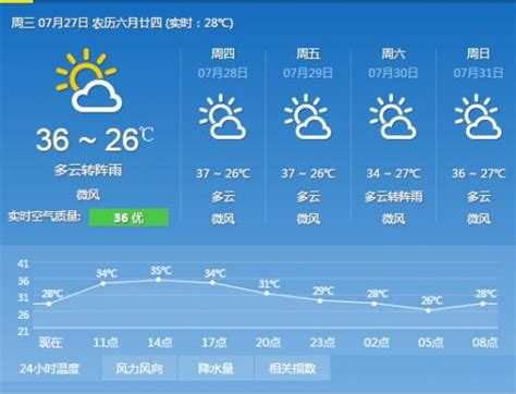 重庆巫山天气预报15天