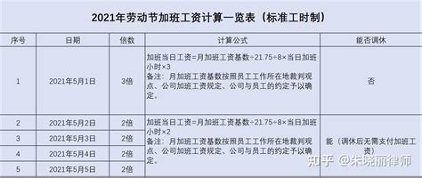重庆市加班工资标准
