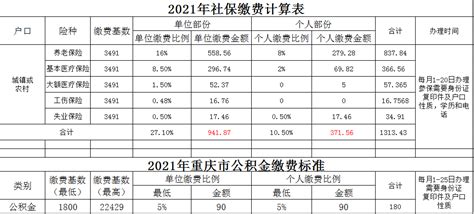 重庆市社保平均工资