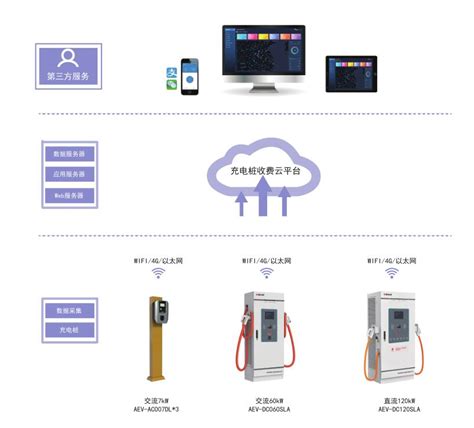 重庆智能充电云平台