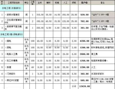 重庆水电材料清单价格表