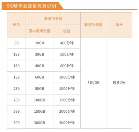 重庆电信宽带2023新套餐一览表