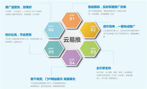 重庆网站推广流程