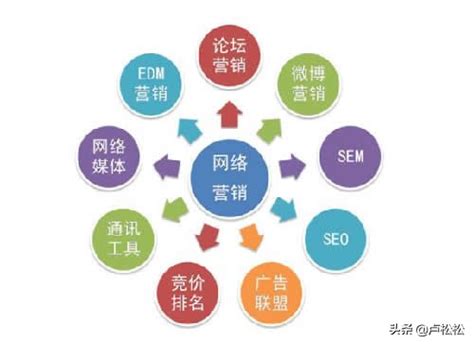 重庆网络推广是做什么的