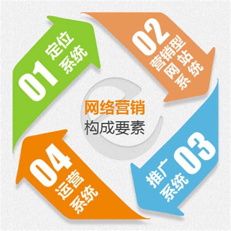 重庆网络营销怎么做
