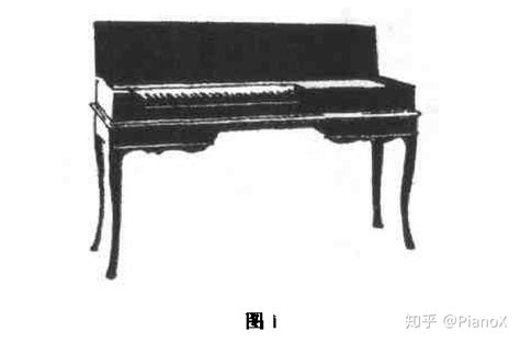 钢琴属于哪类固定资产