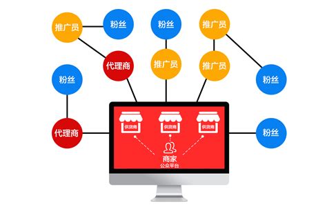 锡山区自制网络推广软件供应商