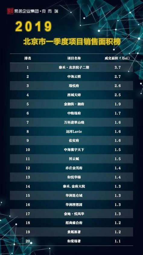 锦州创业项目排行榜