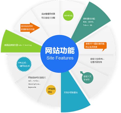 锦州网站建设排名企业