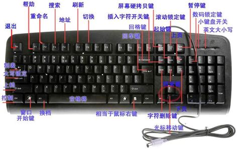键盘功能键介绍高清图