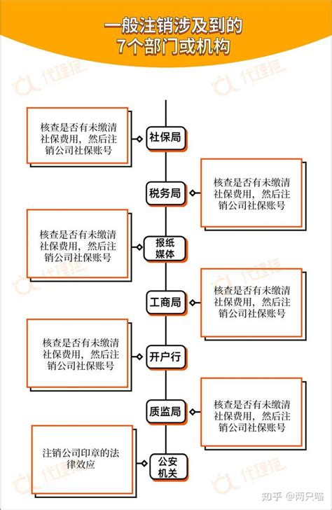 镇江公司注销服务流程