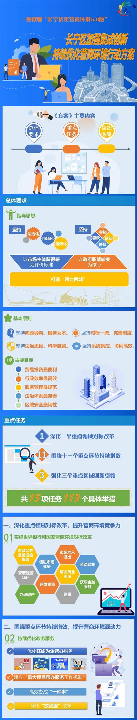 长宁区官网网站优化平台