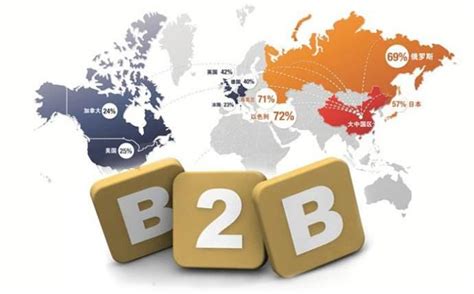 长宁区推广b2b营销常见问题