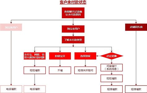长宁电商公司注册流程