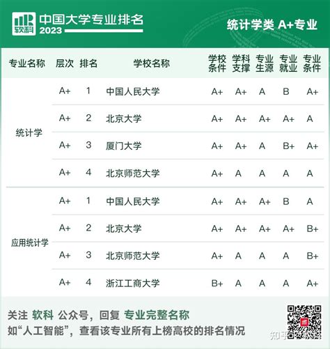 长安大学软科专业排名2021